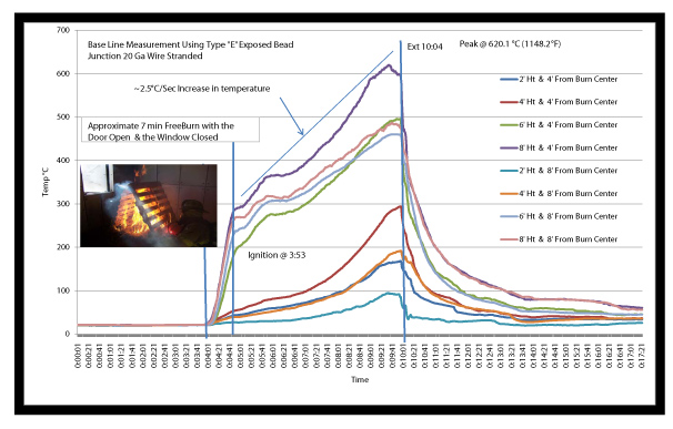 Burn1-AA Chart