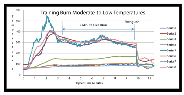 Burn7 chart